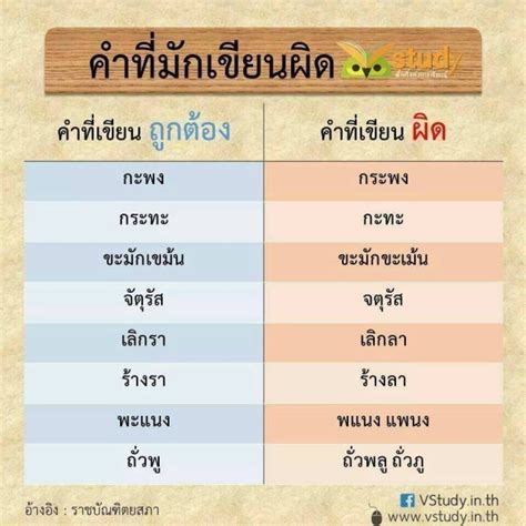 72 คำภาษาไทย ที่มักเขียนผิด บ่อย ๆ รู้ไว้ใช่ว่า ภาษาของเรา