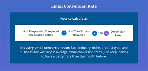 8 Important Email Marketing Metrics You Need To Measure