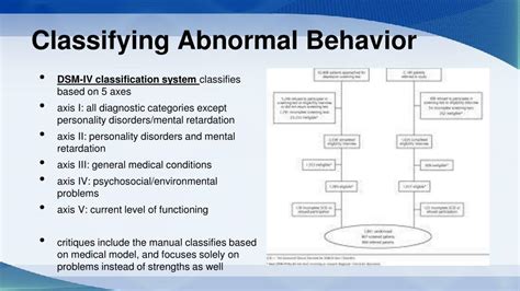 Ppt Abnormal Psychology And Therapy Powerpoint Presentation Free