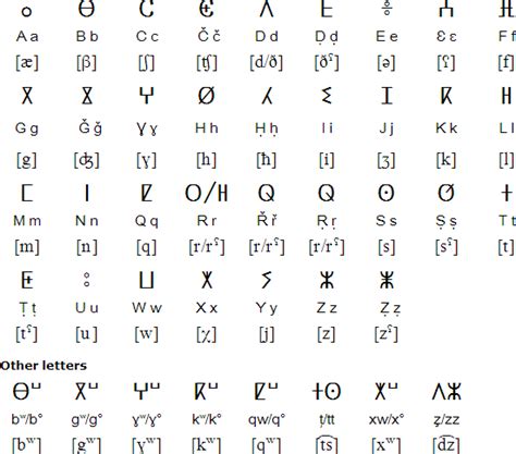 Anthropological studies have shown that the indigenous people of north africa created tifinagh over two millennia ago. Kabyle language, alphabet and pronunciation
