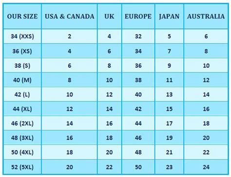 European To North American Clothing Size Conversion