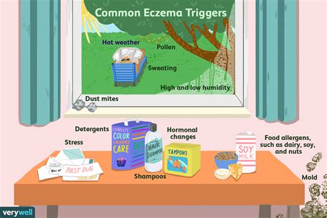 Eczema Stages Acute Subacute And Chronic