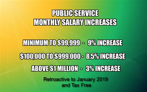 Breaking Public Servants To Get Salary Increase Ranging From 3 To 9