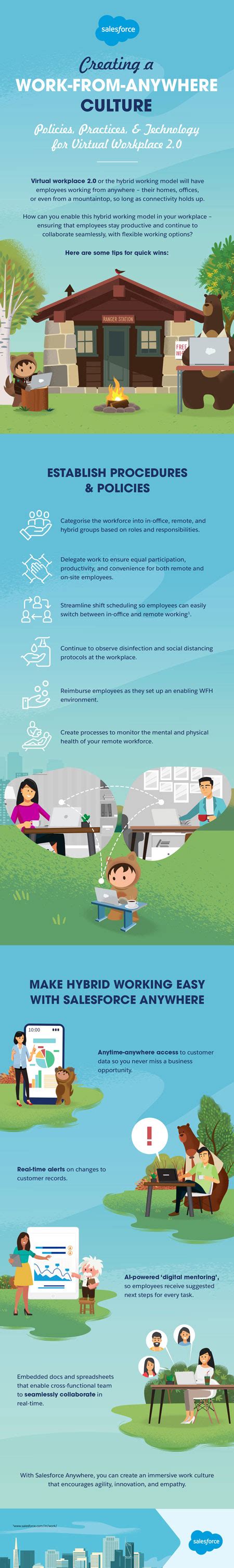 Infographic: The Hybrid Workplace Checklist: A Quick Guide to Prepping ...