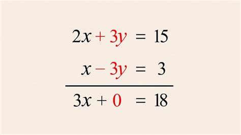 In example and example , a unique answer existed for x and y that made each sentence true at the same time. Solving Systems Of Equations By Elimination And ...