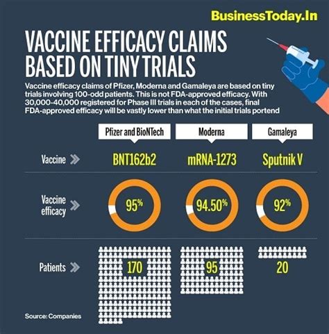 Let's check their latest updates, especially, for the vaccine. Moderna Vs Pfizer - How They Compare Moderna S Covid 19 ...