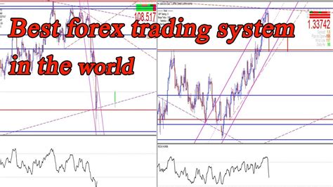 Best Forex Trading System In The World 99 Accurate Most Successful Forex Trading Strategy Youtube