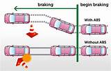 Images of Automatic Emergency Braking System Ppt
