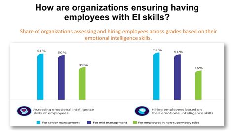 Are Your Employees Emotionally Intelligent Free Course Available