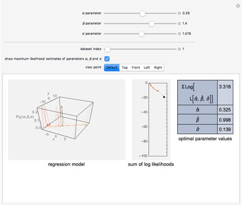 Maximum Likelihood Estimation For Coin Tosses Wolfram Demonstrations