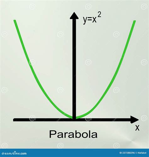 Parabola Mathematical Concept Stock Illustration Illustration Of