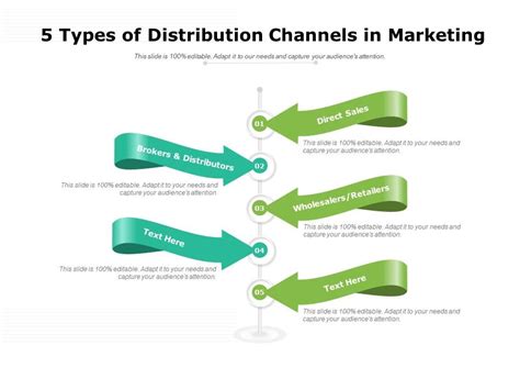 Types Of Distribution Channels In Marketing PowerPoint Slide Images
