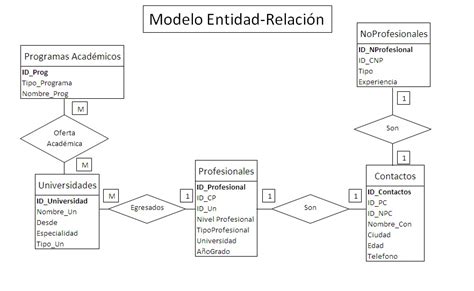 Ejemplo De Un Modelo Entidad Relacion Ejemplo Sencillo Images