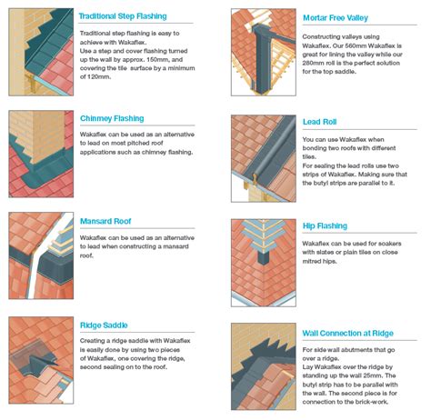 Wakaflex Lead Free Flashings And Accessories Sig Roofing