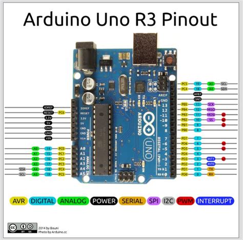 Arduino Uno R3 Layout The Full Arduino Uno Pinout Guide 1fc