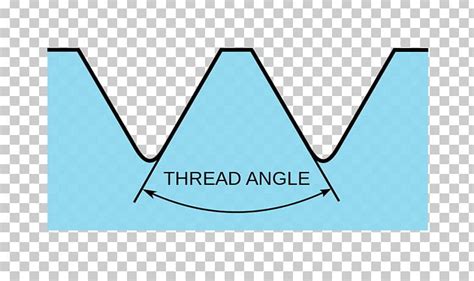 Thread Angle Screw Thread Trapezoidal Thread Form Square Thread Form