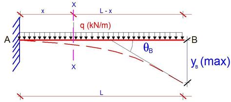 Slope And Deflection Formula For Cantilever Beam New Images Beam