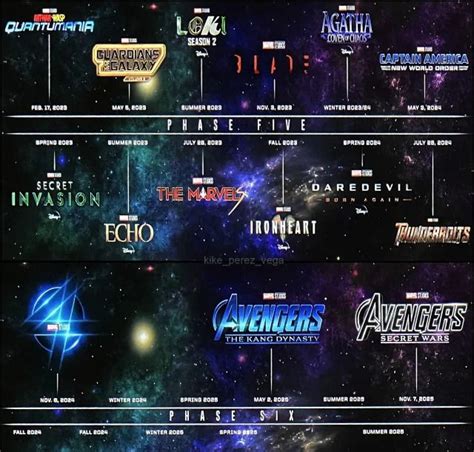 Mcu Phase 5 And Phase 6 Full Slate Of All Movies And Tv Shows Leaked