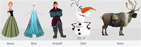 Frozen Characters Lineup Frozen Photo 35249399 Fanpop