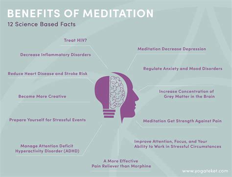 Benefits Of Meditation 12 Science Based Facts Yogateket