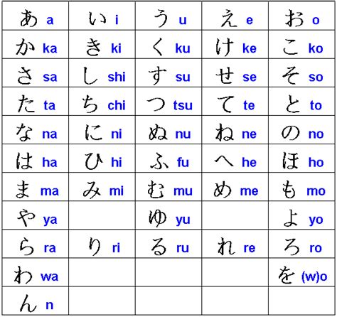 Hiragana The First Step In Learning Japanese