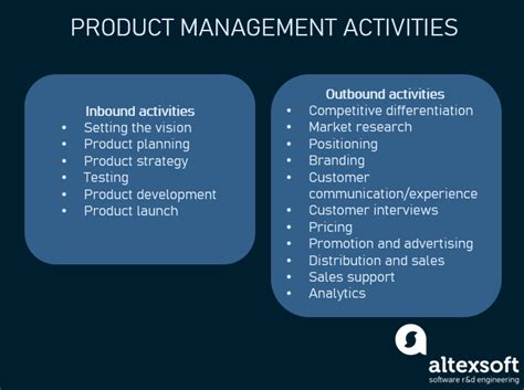 Product Management Main Stages And Product Manager Role Altexsoft