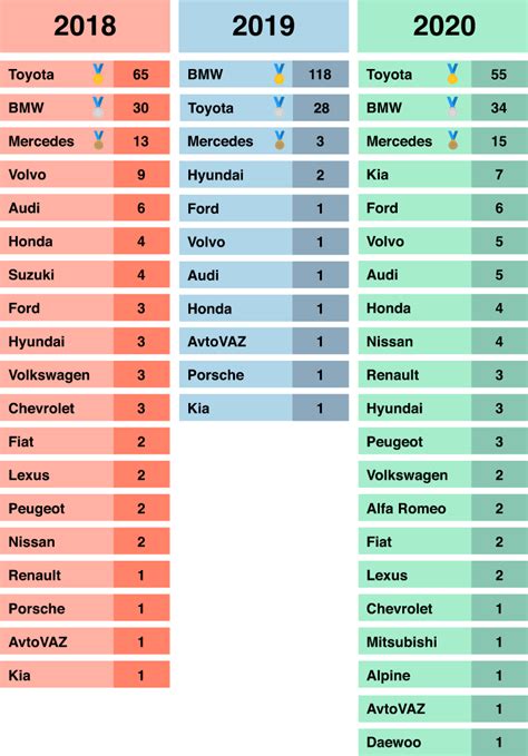 The Most Searched Car Brand In Compare The Market