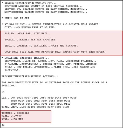(3 pt.) provide an area threat alert for the aviation meteorology community to forecast organized severe thunderstorms that may produce tornadoes, large hail, and/or convective damaging winds as indicated in public watch notification messages within the conus. Impact Based Warning Examples