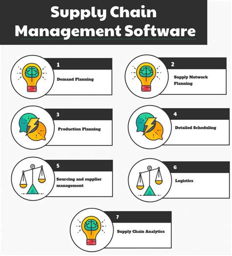 Top 15 Supply Chain Management Software In 2022 Reviews Features