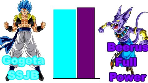 Dragon ball z power levels. Dragon Ball Super Gogeta VS Beerus Power Levels - YouTube