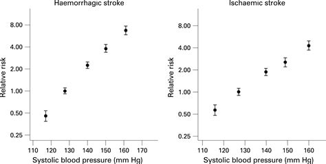 Epidemiology Of Stroke And High Blood Pressure In Africa