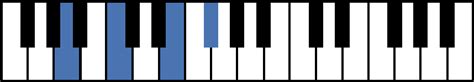 A Piano Chords