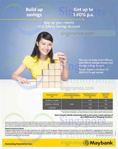 This information may be used to deliver advertising on our sites and offline (for example, by phone, email and direct mail) that's customized to meet specific interests you may have. Maybank Up To 1.40% p.a iSAVvy Savings Account 1 Apr - 30 ...
