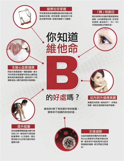 What is the best way to take a b complex? Learn more about B #Vitamins! Market #HongKong # ...