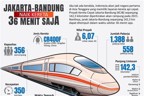 Fakta Kereta Cepat Jakarta Bandung Waktu Tempuh Dan Harga Tiketnya My