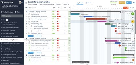 Top Gantt Chart Examples To Get You Started