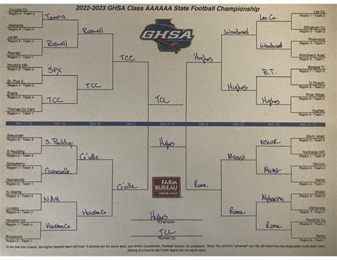 2022 GHSA 6A Playoff Previews - The Turd Furgeson Report