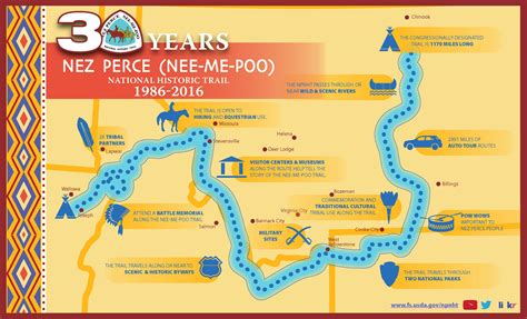 Nez Perce National Historic Trail Maps And Publications