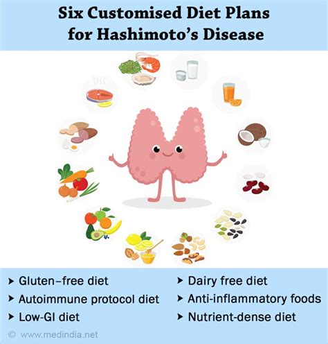 Hashimotos Diet Best Foods For Hypothyroidism