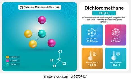 Dichloromethane Properties Chemical Compound Structure Stock Vector