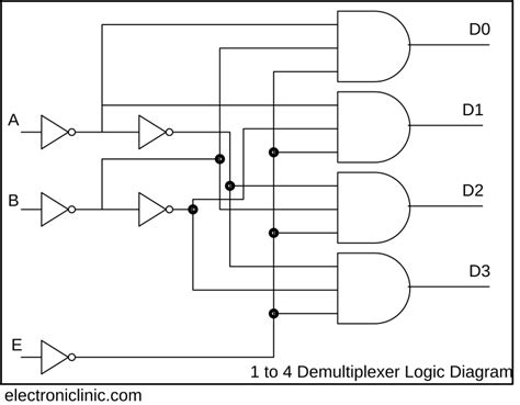 Decoder 3 To 8 Decoder Block Diagram Truth Table And Logic Diagram