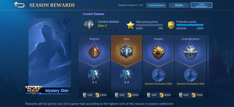 Mobile Legends Ranks Full List Of Tiers And End Of Season Rewards