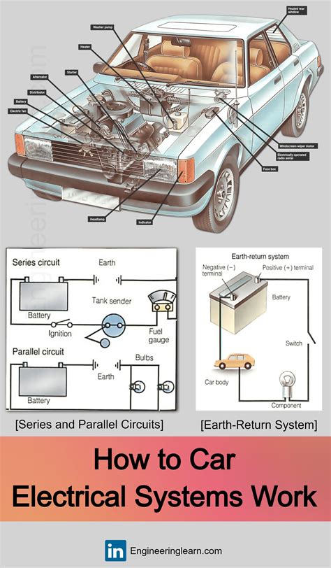 How To Car Electrical Systems Work Car Electrical Systems Car