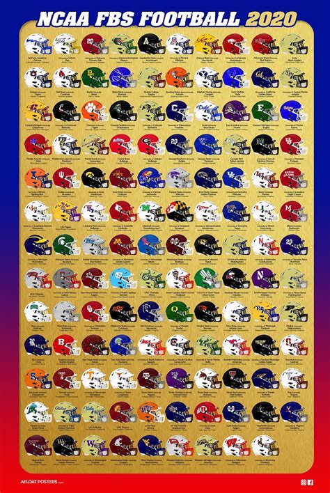 Fbs Football 16x24 Schools Helmet And Location Poster Etsy College