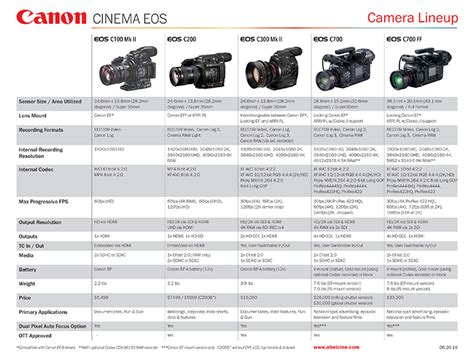 Canon Cinema Eos Camera Lineup Tools Charts And Downloads Blog