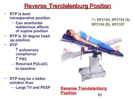 Reverse Trendelenburg Position