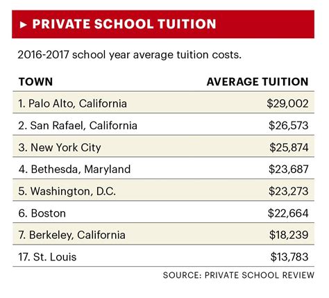 Private School Tuition Rebate Taxes New York