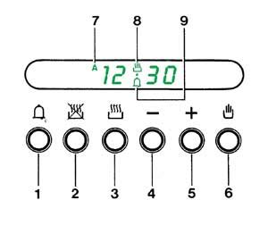 The eco function is great for cooking small quantities of food. Electric Oven Smeg Oven Symbols Meaning