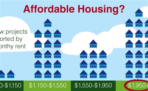 What Is The Difference Between Low Income And Affordable Housing