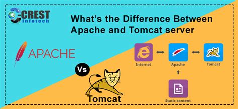 Difference Between Apache And Tomcat Server Crest Infotech
